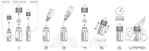 Набір Wick&Wire Salt Coco Tob 50 мг/мл 30 мл. Набір Wick&Wire Salt Coco Tob 50 мг/мл 30 мл.
