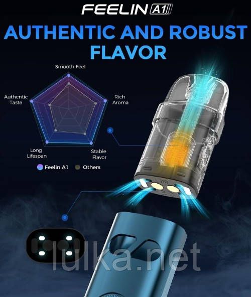 Nevoks Feelin A1 Pod Kit 30W 1000 mAh (Purple) Nevoks Feelin A1 Pod Kit 30W 1000 mAh (Purple)