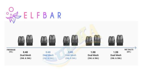 Elf Bar ELFX PRO Pod Kit 1200mAh (Pink) Elf Bar ELFX PRO Pod Kit 1200mAh (Pink)