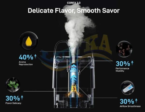 Картридж Vaporesso XROS COREX 3.0 3ml (0.8 ohm) Картридж Vaporesso XROS COREX 3.0 3ml (0.8 ohm)