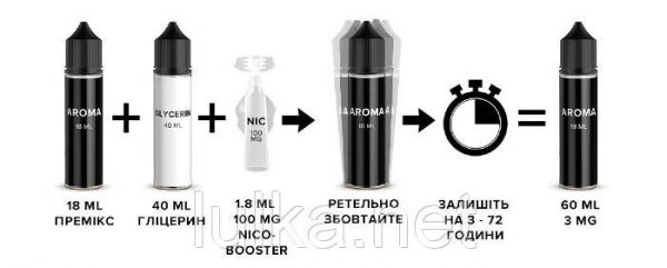 Набір Fluffy Puff Kiwi-Pomegranate Ice 60мл Organic Набір Fluffy Puff Kiwi-Pomegranate Ice 60мл Organic