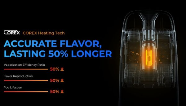 Картридж Vaporesso XROS COREX 2.0 Top Fill 3ml (0.8 ohm) Картридж Vaporesso XROS COREX 2.0 Top Fill 3ml (0.8 ohm)