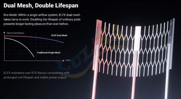 Картридж Elf Bar ELFX 3ml (0.6 ohm) Картридж Elf Bar ELFX 3ml (0.6 ohm)