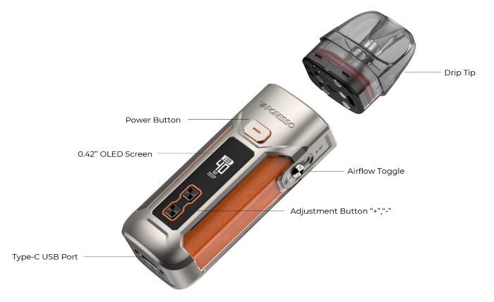 Будова POD-системи