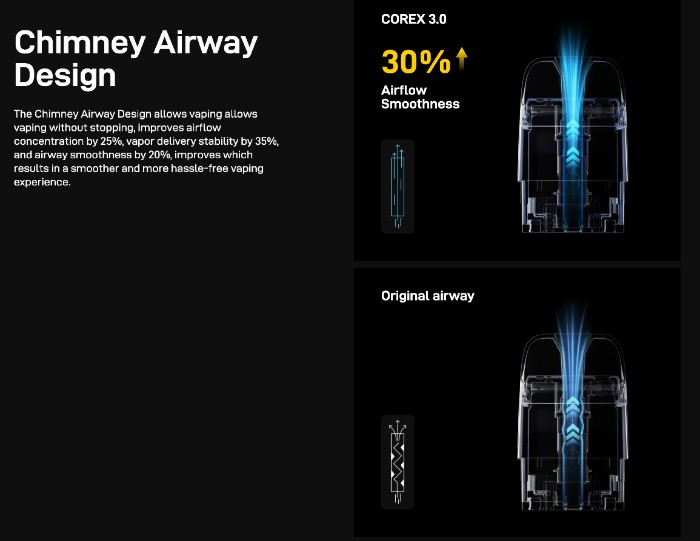 Airway-Vaporesso-corex-3-0
