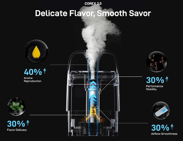 Vaporesso-corex-3-0-Delicate-Flavor-Smooth-Savor