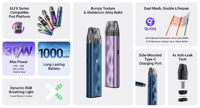 ELFX Mini характеристики