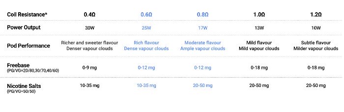 Підбір рідини для Elf Bar ELFX Mini