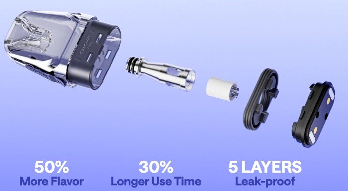 Unitech 2.0 OXVA XLIM GO 2 Black Carbon