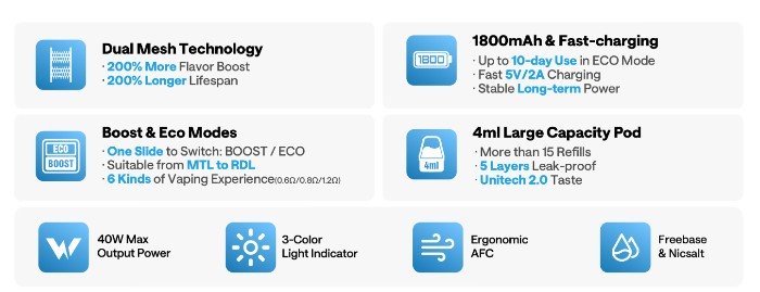 Переваги OXVA NeXlim GO
