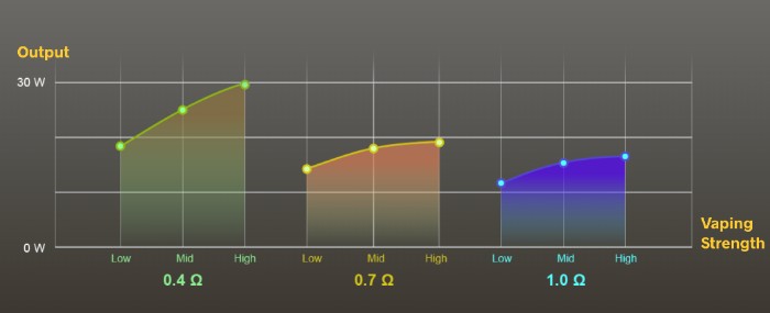 Adaptive-Output-and-Quick-Response