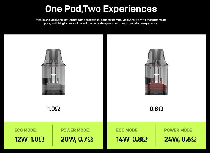 Картриджі для Vaporesso Vibe Nano