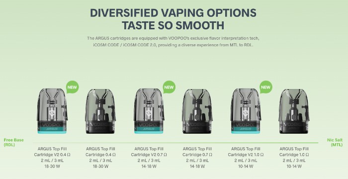 Совместимость с картриджами Argus