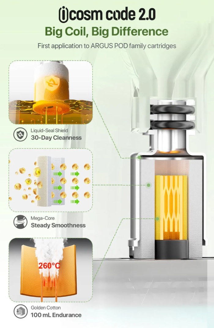 Технология iCOSM CODE 2.0