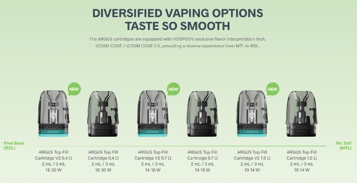 Сумісність з картриджами