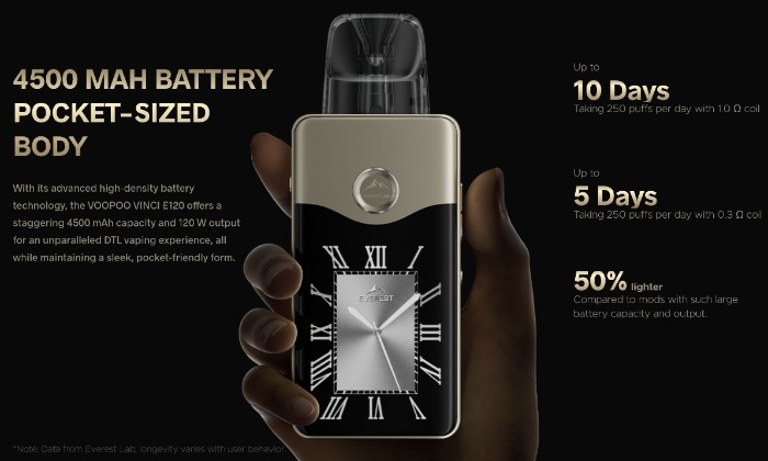 Акумулятор 4500 мАч Voopoo VINCI E120 — до 10 днів автономної роботи