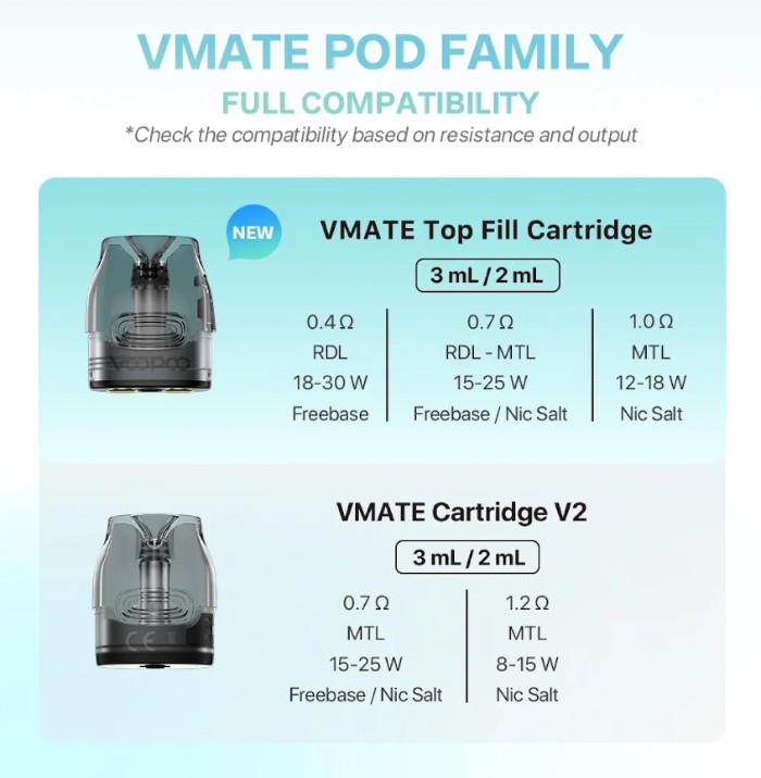 Voopoo VMATE Pod Family